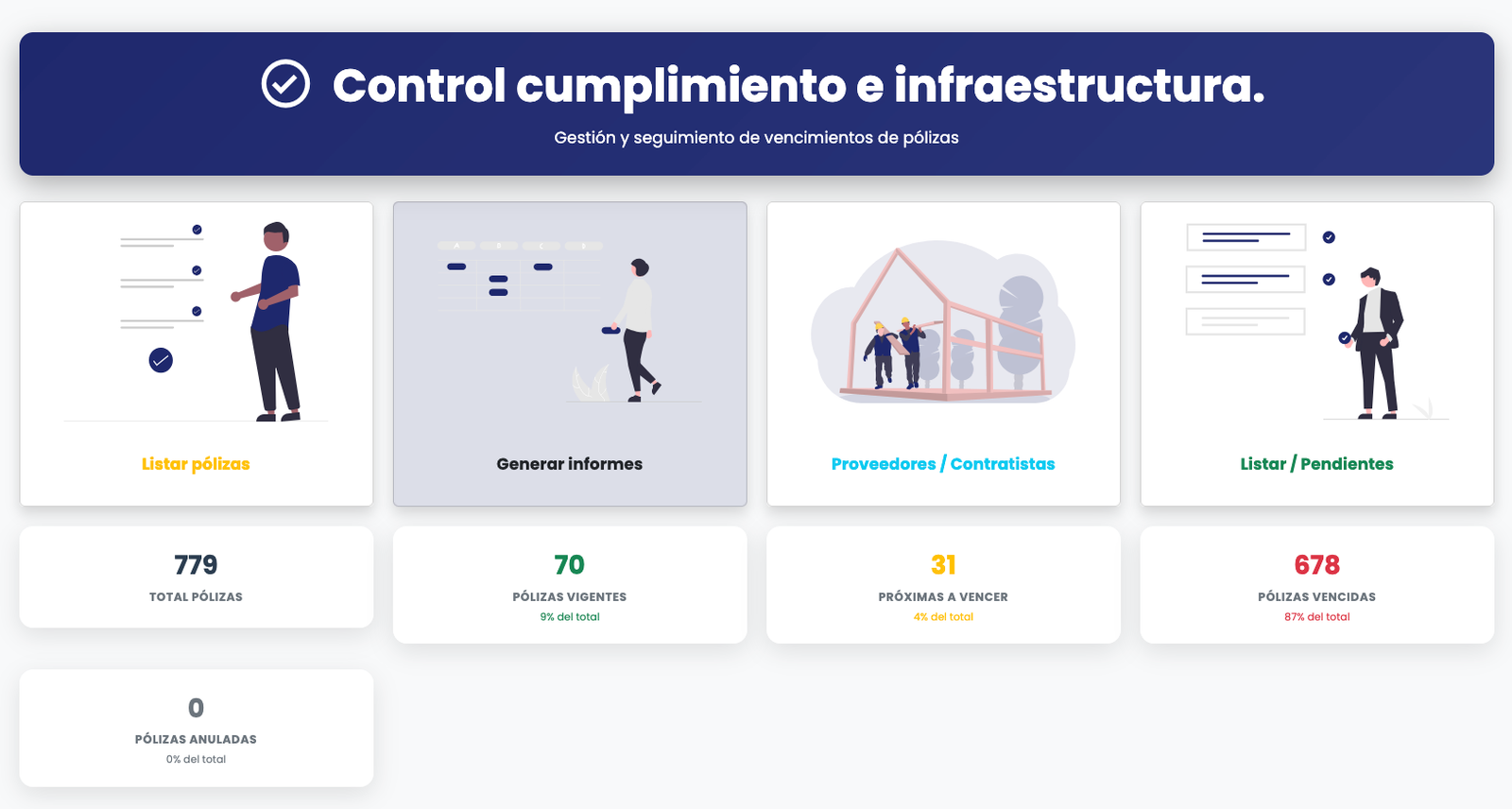 Dashboard Principal